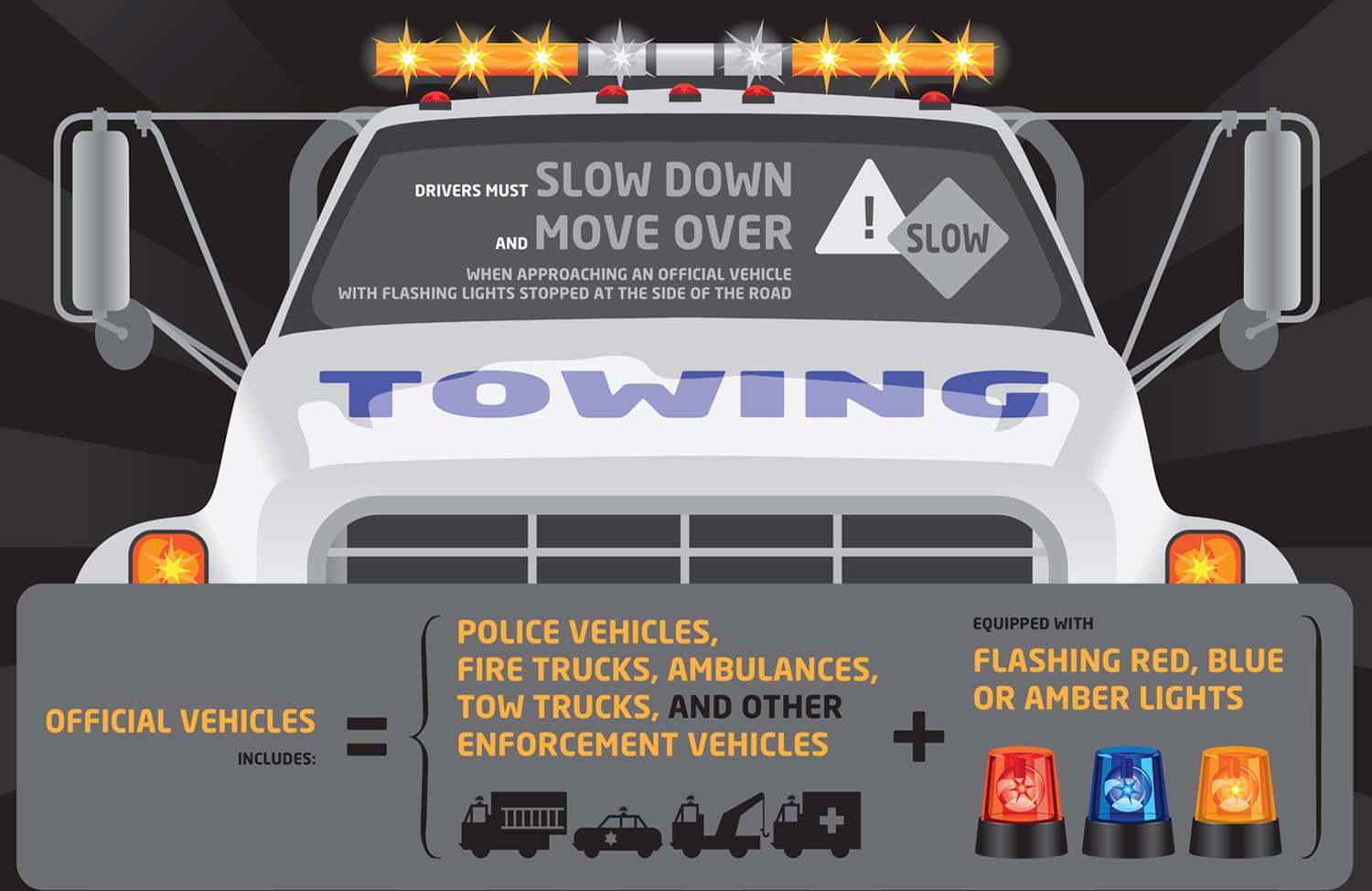 Slow Down and Move Over sign